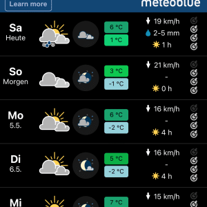 Wettervorhersage für vier Tage mit Temperaturen, Windgeschwindigkeit, Niederschlagsmenge und Wettersymbolen für Samstag bis Dienstag.