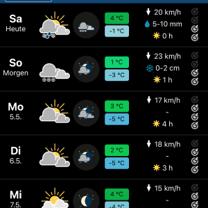 Wettervorhersage für vier Tage: wechselhaftes Wetter mit Regen, Wolken, teils Sonne, Temperaturen zwischen 4°C und -1°C, unterschiedliche Niederschlagsmengen und Windgeschwindigkeiten.